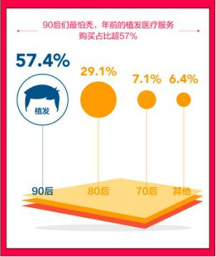 上海植发医院哪家好？哪家植发医院正规点？