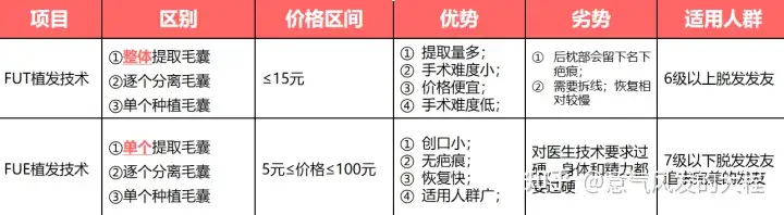 植发医院不会告诉你的6件事，植发后才明白就晚了！