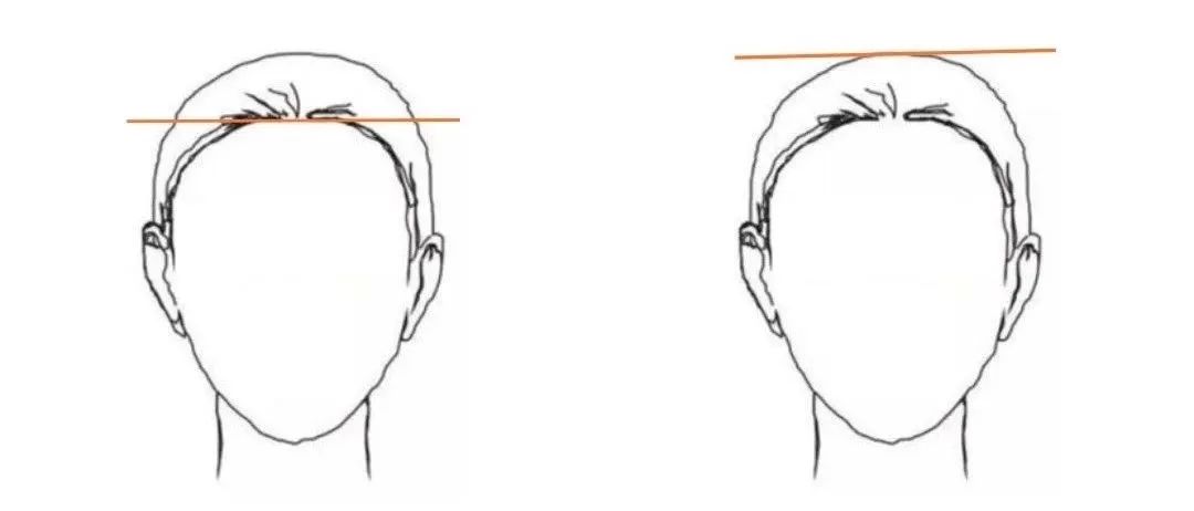 细聊三庭五眼——发际线的作用！