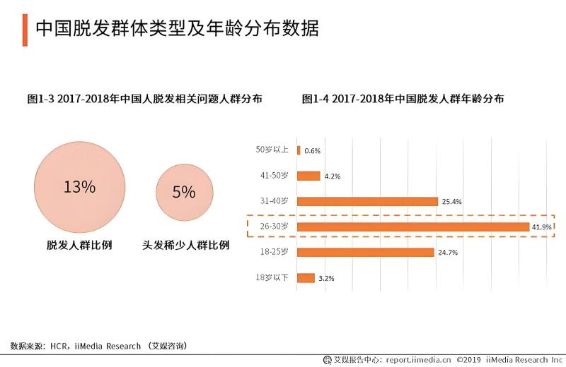 2025植发价格表从5000到5万差在哪?