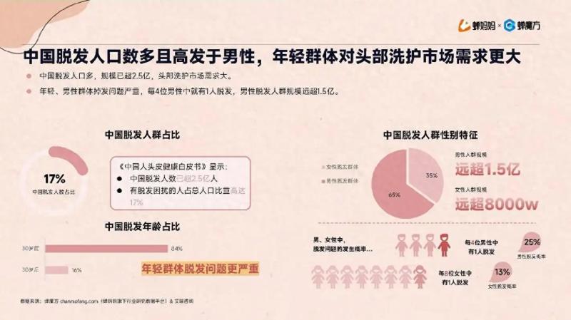 每天梳头100下，我的发缝消失了：低成本养发实验！