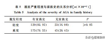 关于脱发的所有类型和治疗方法都在这里,超详细介绍