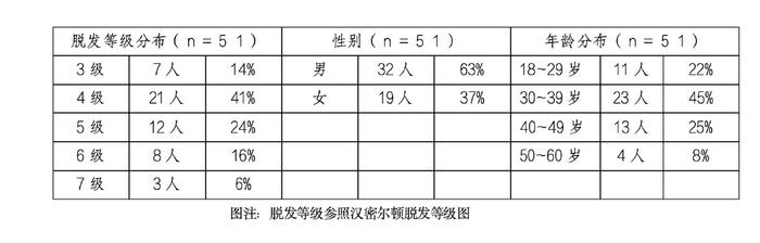 传统植发将被颠覆，微针疗法改善脱发获得临床实证